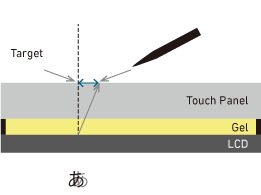 ダイレクトボンディングタイプ