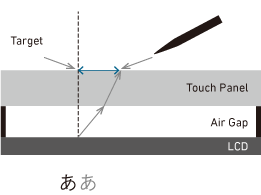 エアボンディングタイプ